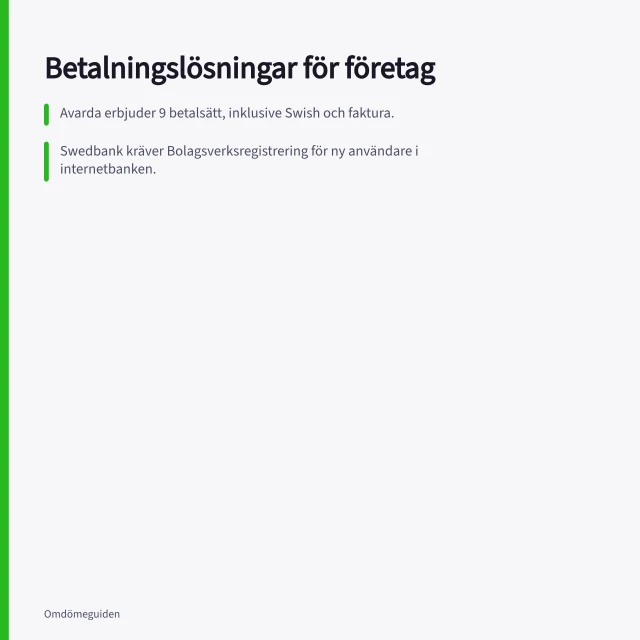 Betalningslösningar för företag: Avarda erbjuder 9 betalsätt, inklusive Swish och faktura.; Swedbank kräver Bolagsverksregistrering för ny användare i internetbanken.; PSD2 kräver automatisk utloggning efter 5 minuters inaktivitet. Betalningslösningar för företag: avgifter, avtal och krav