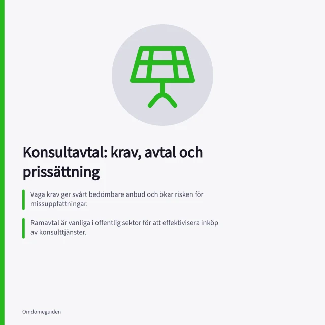 Konsultavtal: krav, avtal och prissättning: Vaga krav ger svårt bedömbare anbud och ökar risken för missuppfattningar.; Ramavtal är vanliga i offentlig sektor för att effektivisera inköp av konsulttjänster.; Procenttrappa på objektvärde används vid företagsförmedling med minsta arvode på 70 000 kr. Byrå- och konsulttjänster: krav, avtal och prissättning