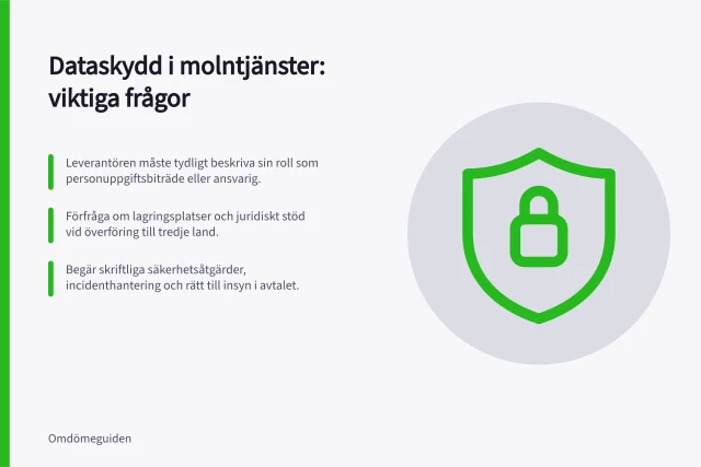 Dataskydd i molntjänster: viktiga frågor: Leverantören måste tydligt beskriva sin roll som personuppgiftsbiträde eller ansvarig.; Förfråga om lagringsplatser och juridiskt stöd vid överföring till tredje land.; Begär skriftliga säkerhetsåtgärder, incidenthantering och rätt till insyn i avtalet. Dataskydd i molntjänster: frågor att ställa till leverantören