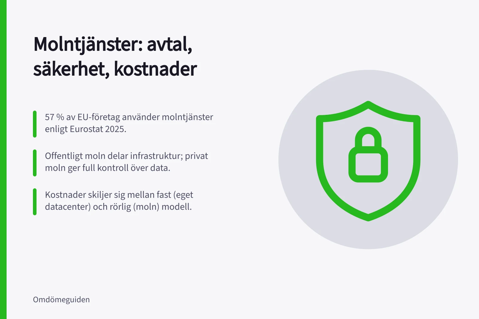Molntjänster: avtal, säkerhet, kostnader: 57 % av EU-företag använder molntjänster enligt Eurostat 2025.; Offentligt moln delar infrastruktur; privat moln ger full kontroll över data.; Kostnader skiljer sig mellan fast (eget datacenter) och rörlig (moln) modell.