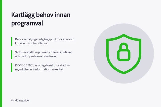 Kartlägg behov innan programval: Behovsanalys ger utgångspunkt för krav och kriterier i upphandlingar.; SKR:s modell börjar med att förstå nuläget och varför problemet ska lösas.; ISO/IEC 27001 är obligatoriskt för statliga myndigheter i informationssäkerhet. Så kartlägger du verksamhetens behov före ett programval